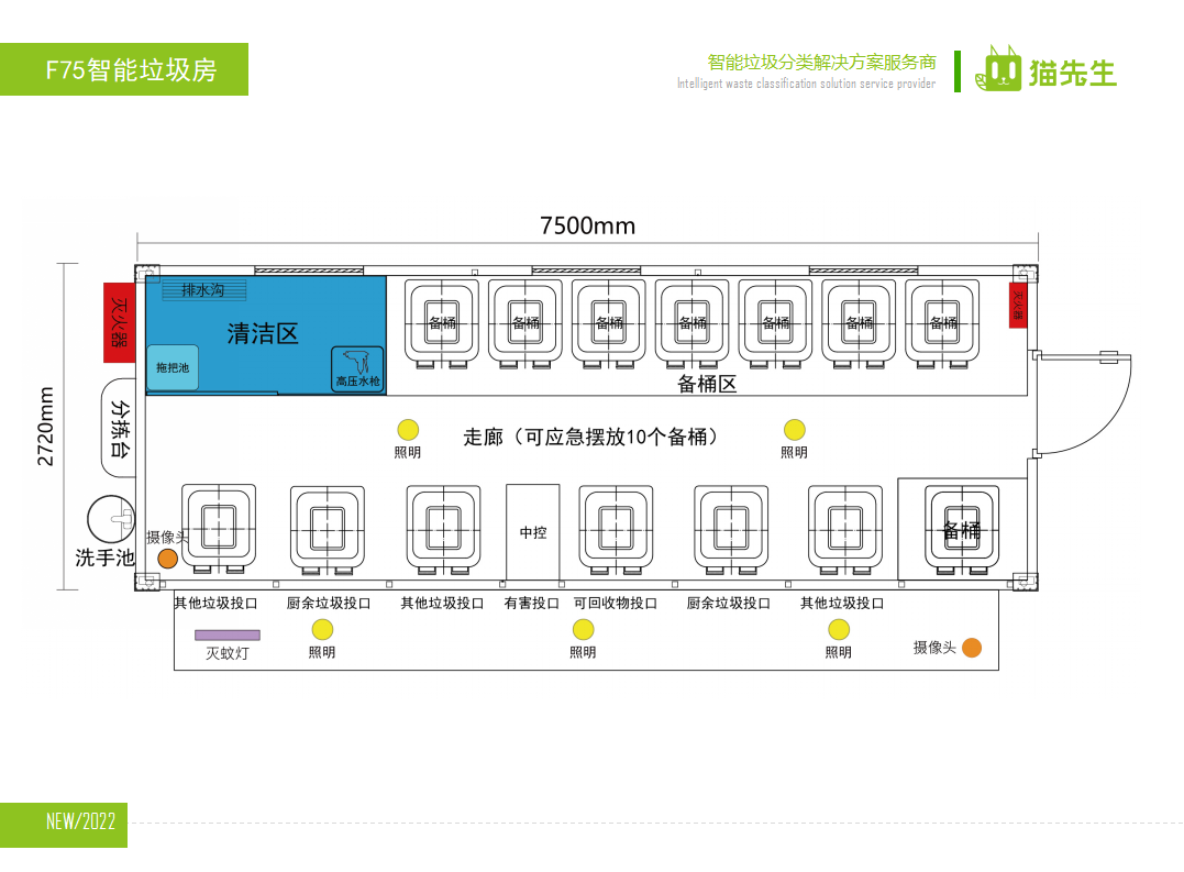 貓先生智能垃圾分類房，定時定點垃圾收集站 ，垃圾房生產(chǎn)廠家