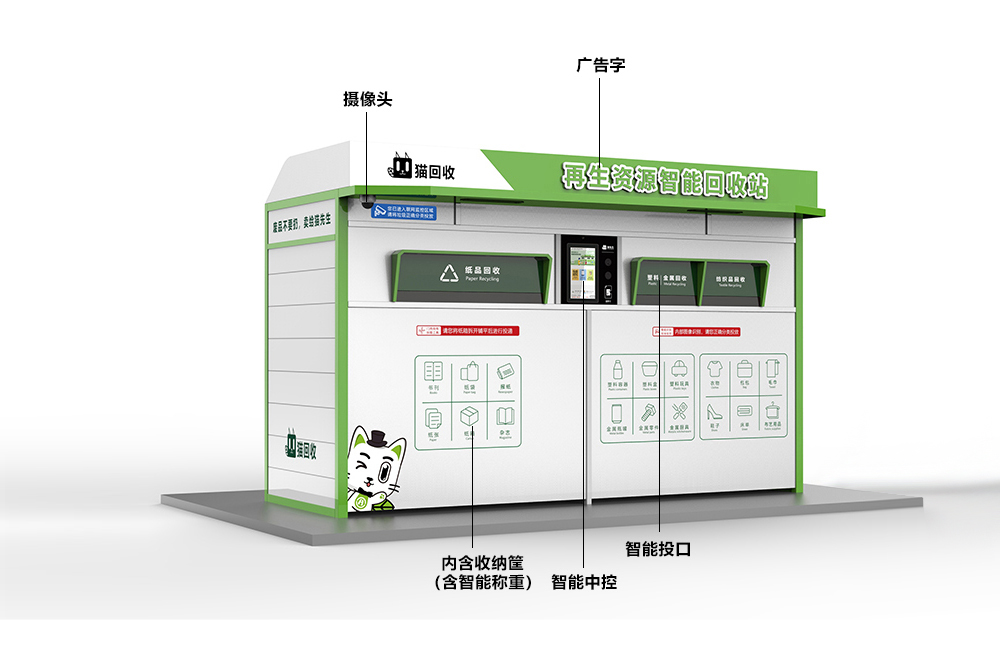 貓先生智能再生資源回收站，廢舊物資回收站，智能再生資源回收箱功能說明，社區(qū)垃圾分類站生產(chǎn)廠家