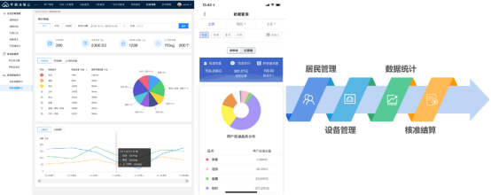 貓先生，智能垃圾分類房，分類垃圾房，垃圾收集房