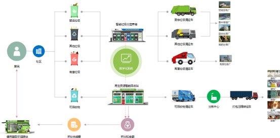貓先生垃圾分類，智能分類垃圾房，分類垃圾亭，回收運營模式