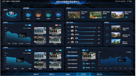 貓先生，垃圾分類示范小區(qū)建設(shè)，智能垃圾房廠家