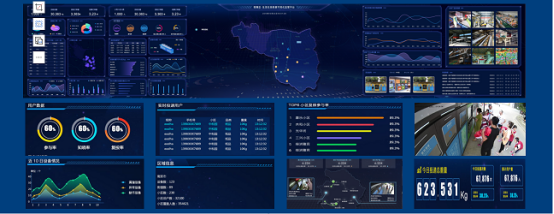 智能垃圾分類房,再生資源回收站廠家,貓先生垃圾分類，垃圾收集房