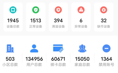 貓先生智能廢品回收箱，再生資源收集柜，小區(qū)垃圾回收站生產(chǎn)廠家