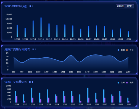 智能分類垃圾房，清潔小屋，垃圾分類收集站生產(chǎn)廠家
