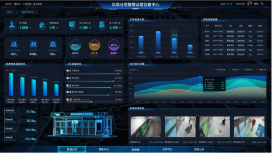 江蘇智能分類垃圾房，清潔小屋，垃圾分類收集站生產(chǎn)廠家